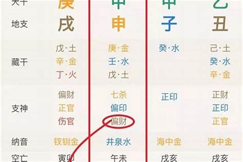 八字差|八字测算